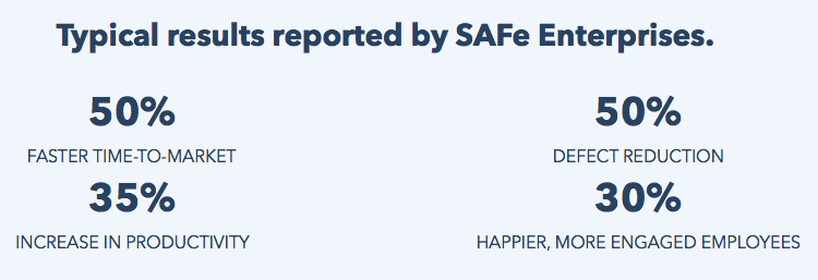 Typical results reported by SAFe Enterprises
