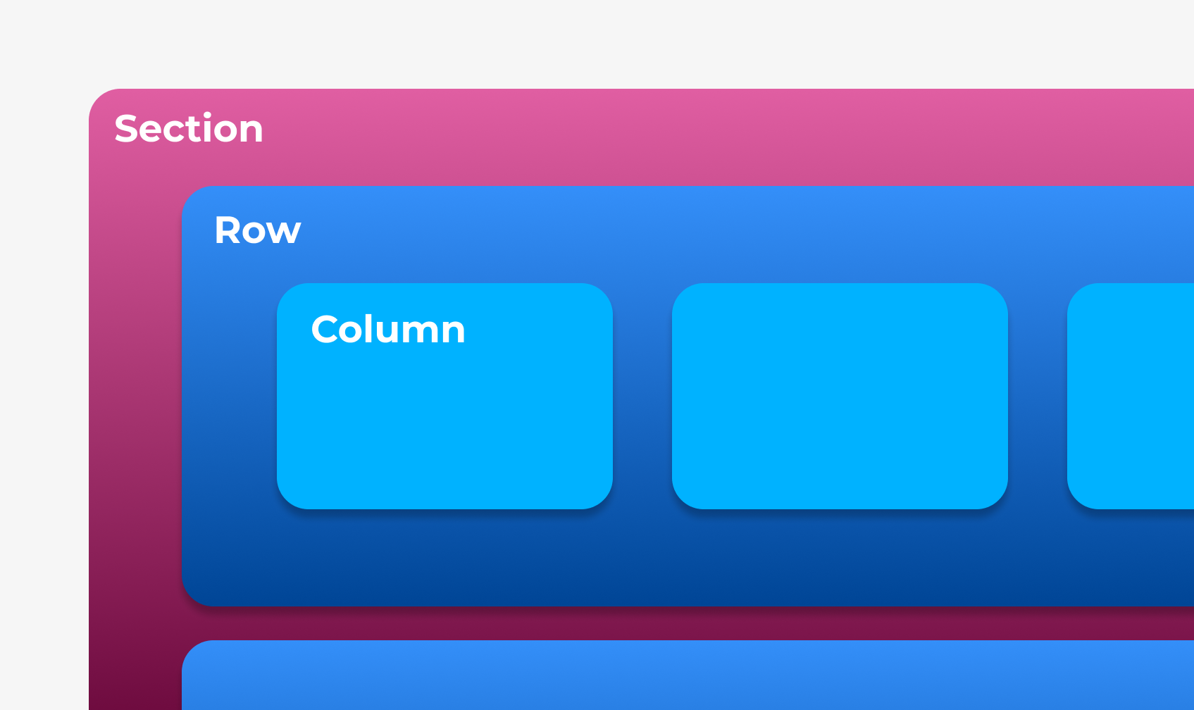 Build Beautiful Confluence Pages With Just a Few Clicks - basic structure of Karma canvas visualized: Section - Row - Column
