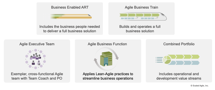 SAFe® 6 Is Upon Us - Enhancing Business Agility